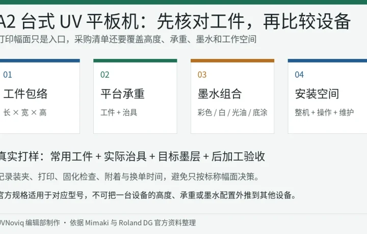A2 台式 UV 平板机工件高度、承重、墨水与工作空间选型清单