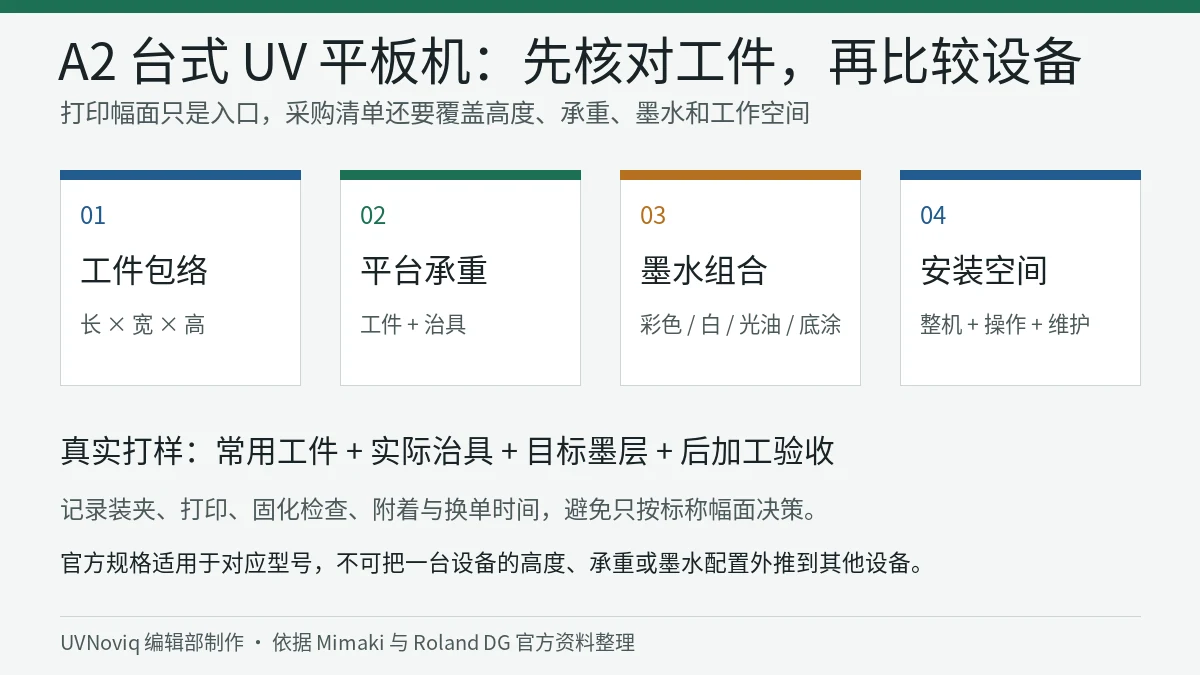 A2 台式 UV 平板机工件高度、承重、墨水与工作空间选型清单