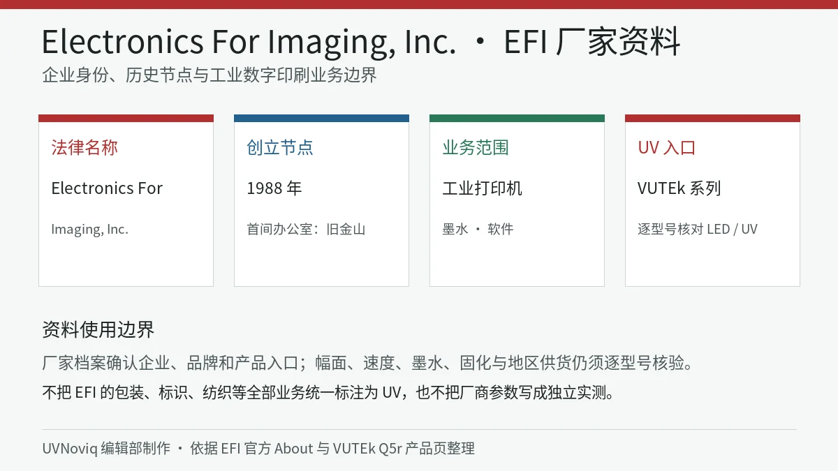 EFI 法律名称、1988 年创立节点、工业打印业务与 VUTEk 产品入口资料卡