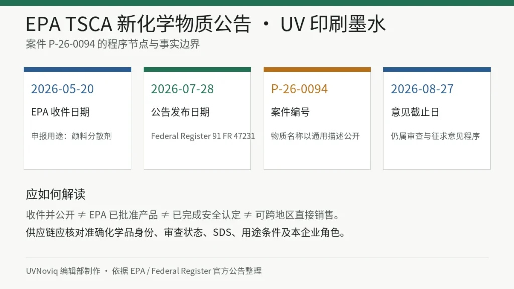 美国 EPA TSCA P-26-0094 UV 印刷墨水颜料分散剂申报的收件、公告和意见截止时间线