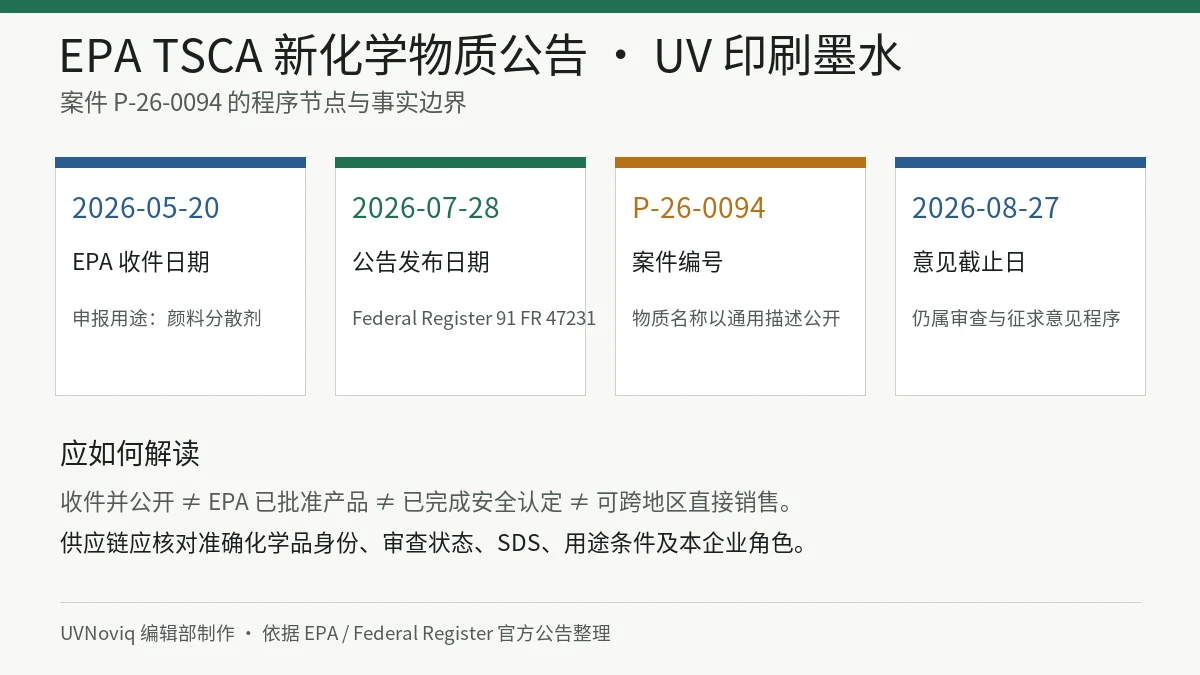 美国 EPA TSCA P-26-0094 UV 印刷墨水颜料分散剂申报的收件、公告和意见截止时间线