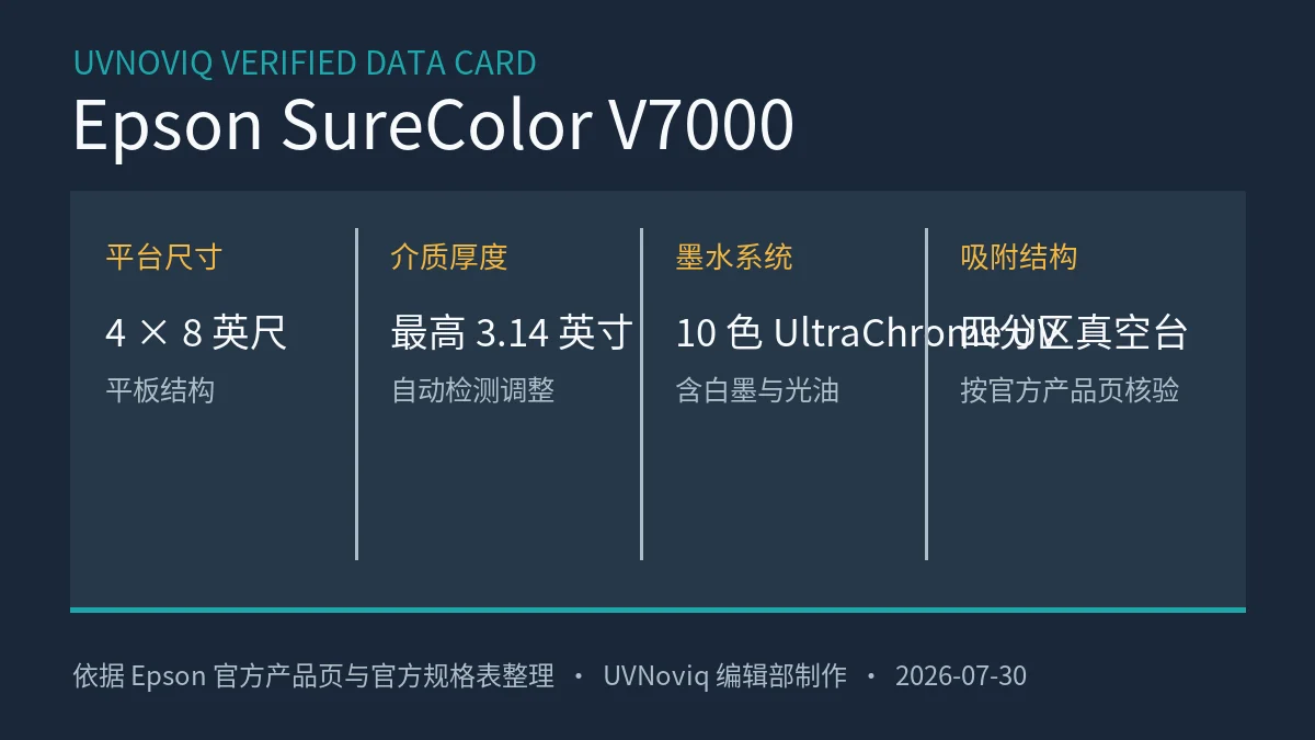 Epson SureColor V7000 平台尺寸、介质厚度、墨水与真空分区规格卡