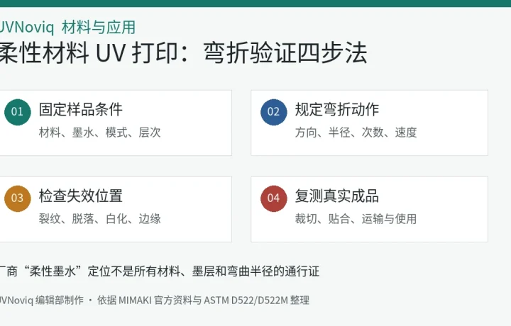 柔性材料 UV 打印从样品条件到成品复测的弯折验证四步图