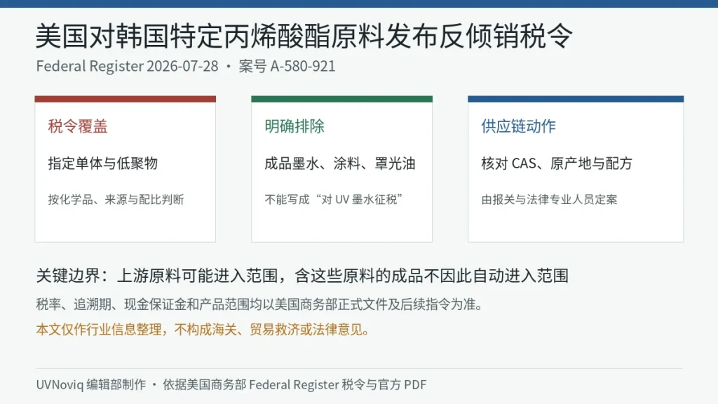 美国对韩国特定丙烯酸酯单体和低聚物反倾销税令的覆盖范围、成品墨水排除与供应链核对信息图