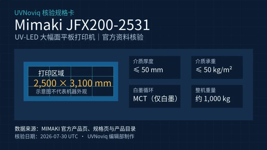 Mimaki JFX200-2531 打印区域、介质厚度、承重、白墨循环与整机重量规格卡