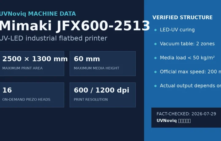 Mimaki JFX600-2513 最大打印区域、介质限制、喷头、分辨率与 LED-UV 固化规格