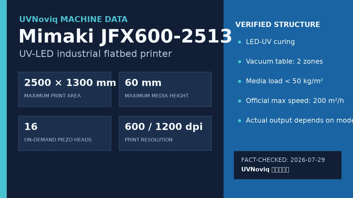 Mimaki JFX600-2513 最大打印区域、介质限制、喷头、分辨率与 LED-UV 固化规格