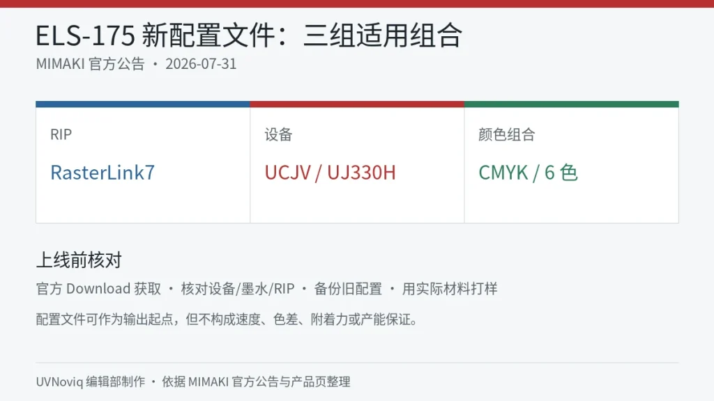 Mimaki ELS-175 墨水新配置文件的 RIP、设备与颜色组合信息图