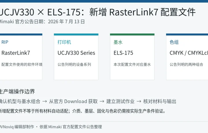 Mimaki UCJV330 系列与 ELS-175 墨水新增 RasterLink7 配置文件对应关系