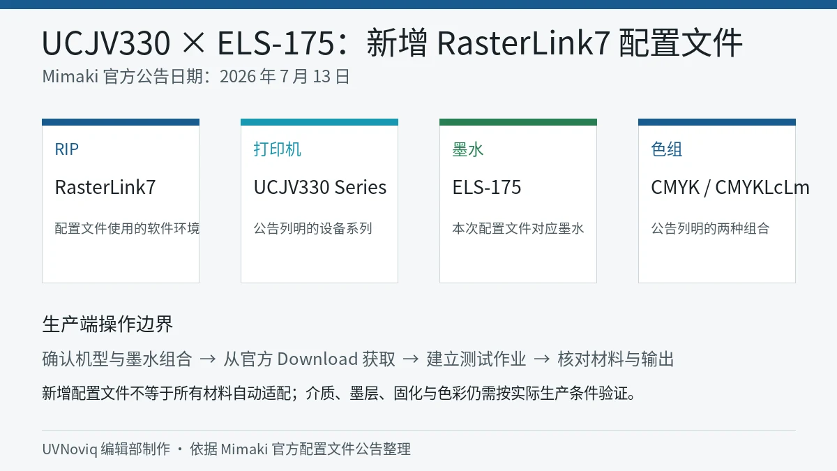 Mimaki UCJV330 系列与 ELS-175 墨水新增 RasterLink7 配置文件对应关系