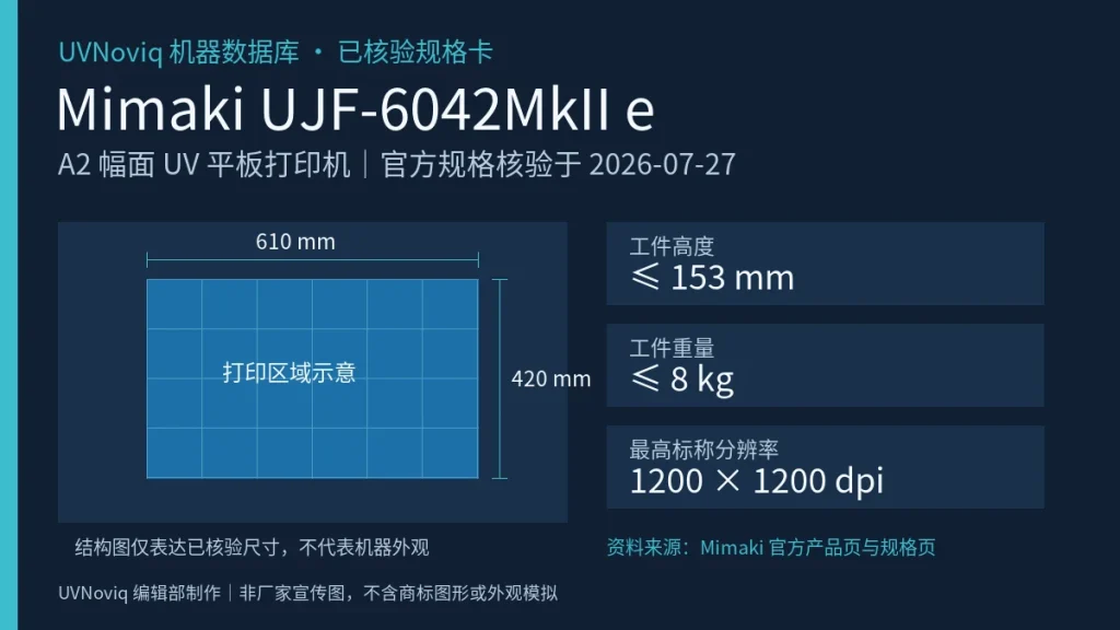 Mimaki UJF-6042MkII e 已核验规格信息图