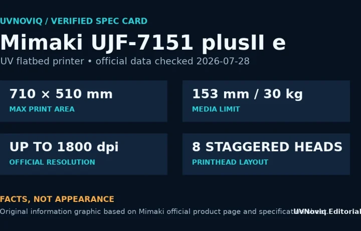 Mimaki UJF-7151 plusII e 打印区域、工件限制与分辨率信息图