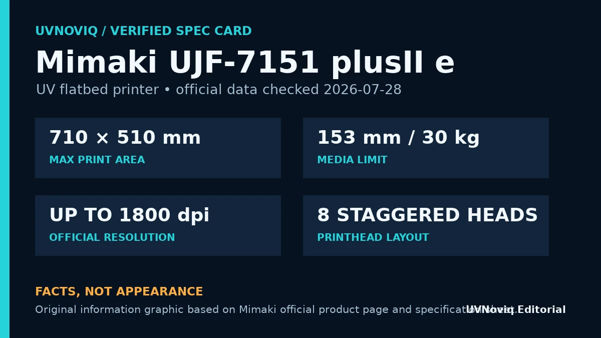 Mimaki UJF-7151 plusII e 打印区域、工件限制与分辨率信息图