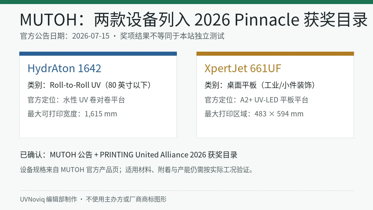 MUTOH HydrAton 1642 与 XpertJet 661UF 获 2026 Pinnacle Product Awards 信息卡