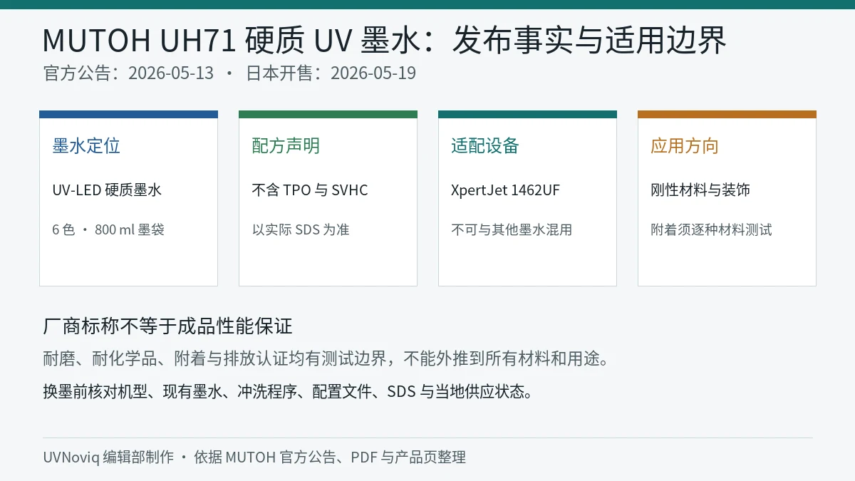 MUTOH UH71 硬质 UV 墨水的发布日期、配方声明、适配设备和应用边界信息图