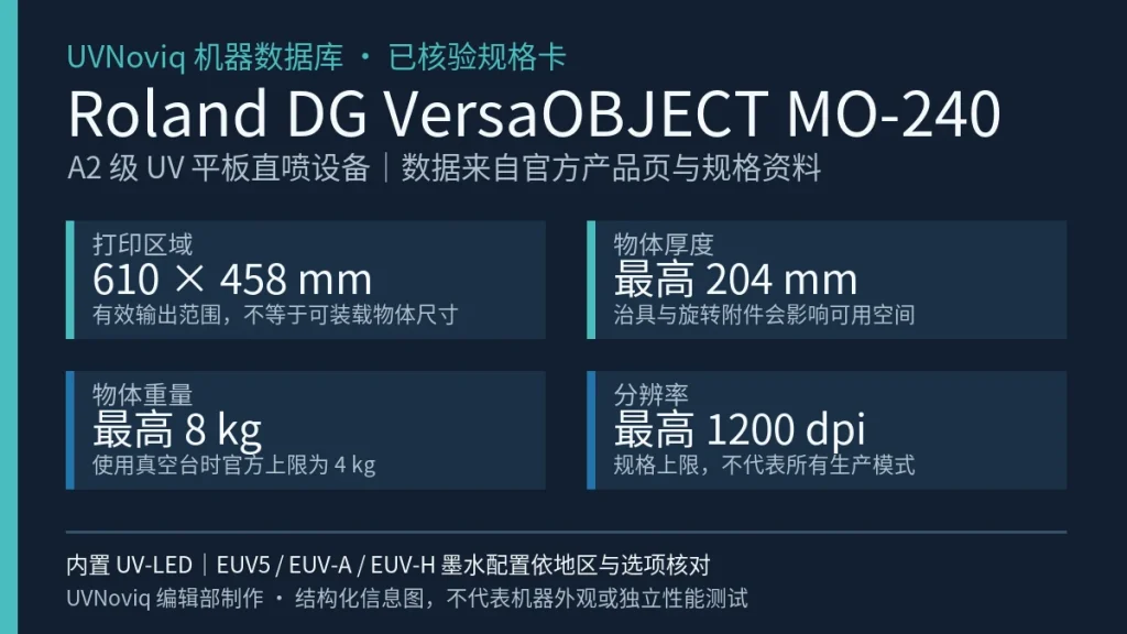 Roland DG VersaOBJECT MO-240 打印区域、物体厚度、重量与分辨率规格信息图