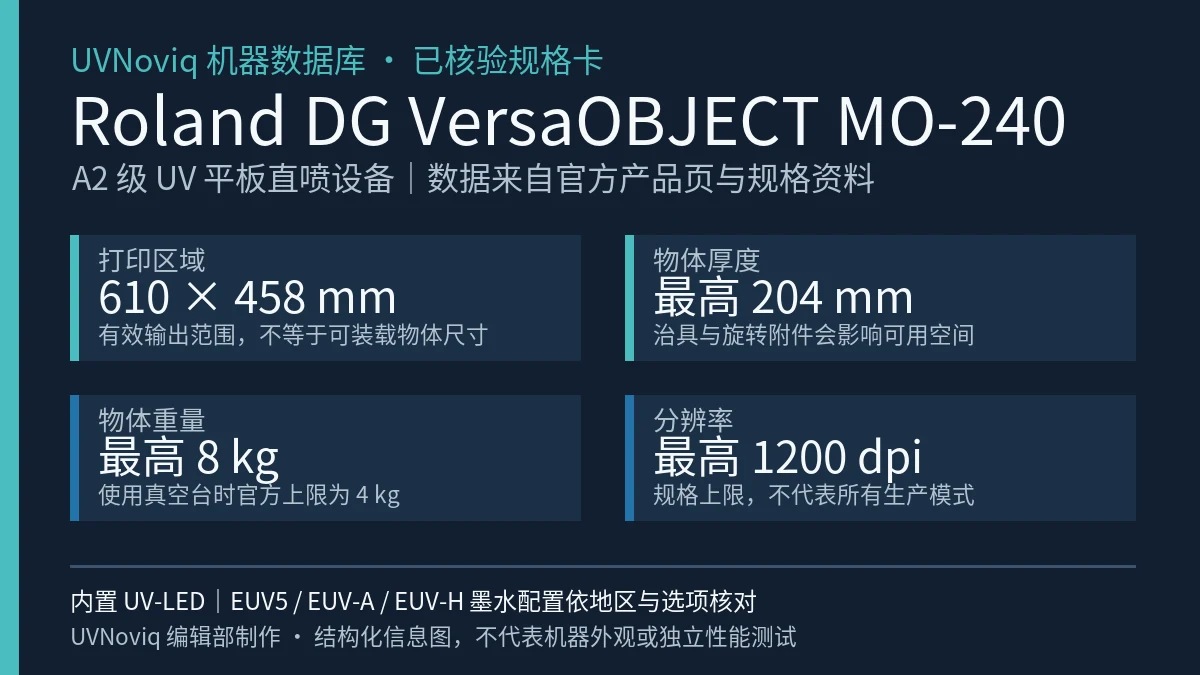 Roland DG VersaOBJECT MO-240 打印区域、物体厚度、重量与分辨率规格信息图