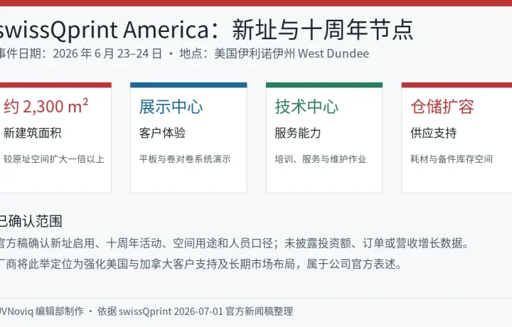 swissQprint America 新址面积、展示中心、技术中心与仓储功能信息卡