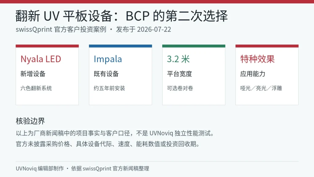 BCP Media Group 新增翻新 Nyala、既有 Impala、3.2 米平台与特种效果信息卡