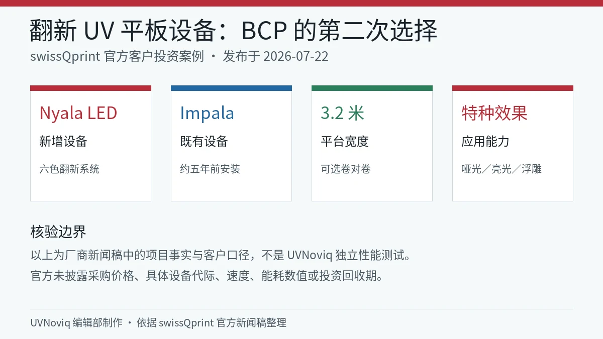 BCP Media Group 新增翻新 Nyala、既有 Impala、3.2 米平台与特种效果信息卡
