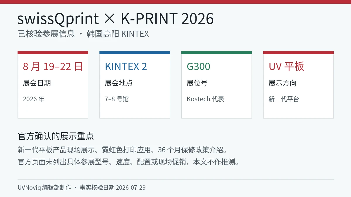 swissQprint 参加 K-PRINT 2026 的日期、地点、展位号和 UV 平板展示重点信息卡