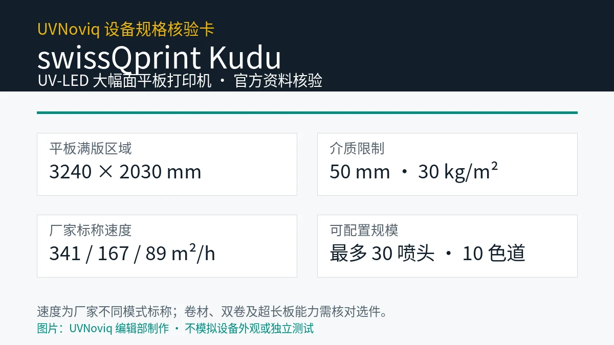 swissQprint Kudu 平板尺寸、介质限制、速度档位和色道规格卡