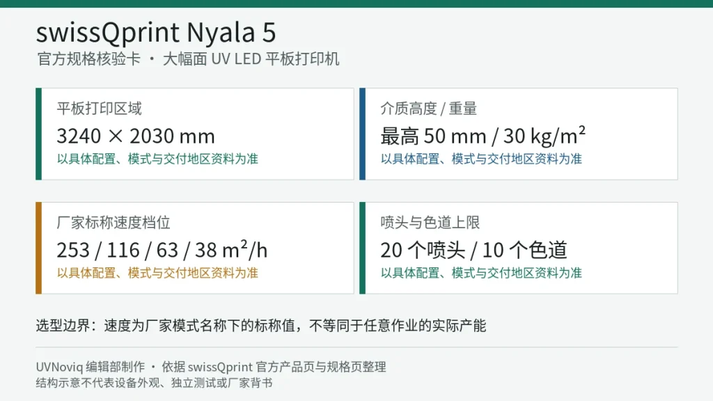 swissQprint Nyala 5 平板尺寸、介质限制、速度档位和色道规格卡