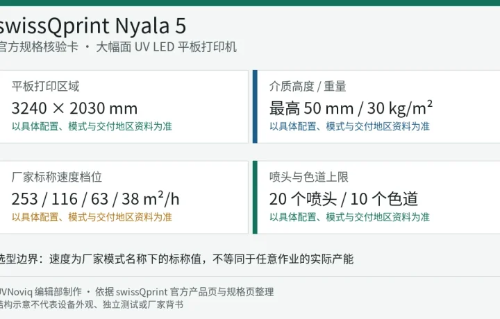 swissQprint Nyala 5 平板尺寸、介质限制、速度档位和色道规格卡