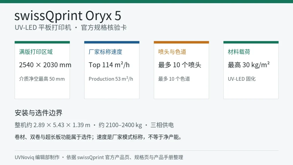 swissQprint Oryx 5 打印区域、速度档位、喷头色道、材料载荷与安装规格