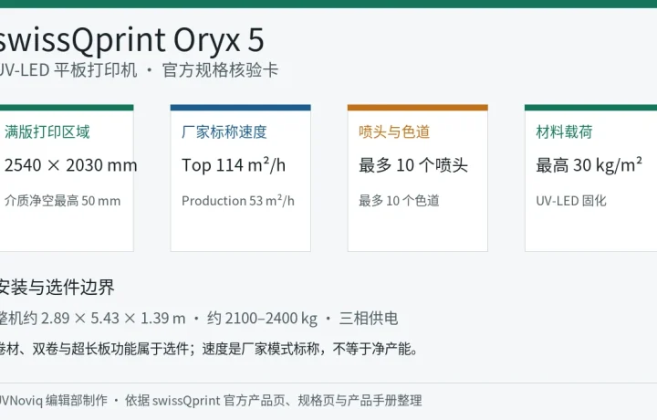 swissQprint Oryx 5 打印区域、速度档位、喷头色道、材料载荷与安装规格