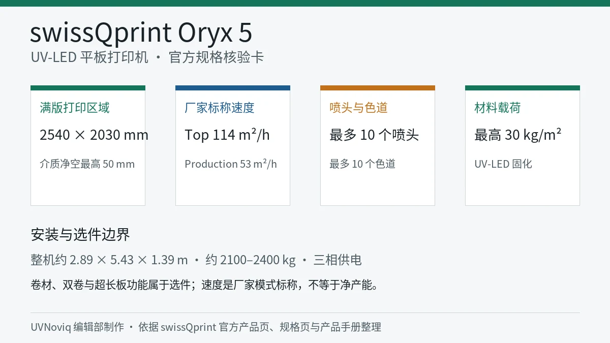 swissQprint Oryx 5 打印区域、速度档位、喷头色道、材料载荷与安装规格