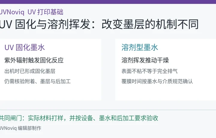 UV 固化墨水与溶剂型墨水从成膜机制到后加工判断的对比图