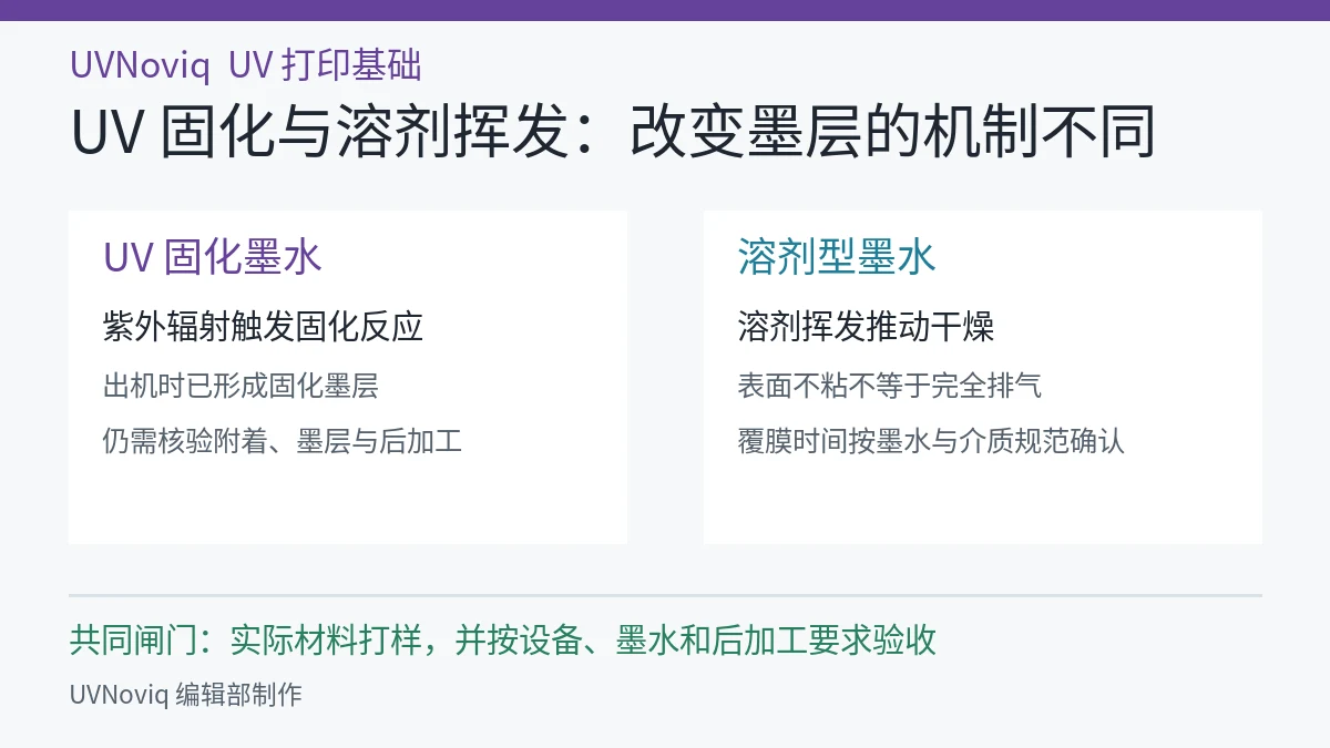 UV 固化墨水与溶剂型墨水从成膜机制到后加工判断的对比图