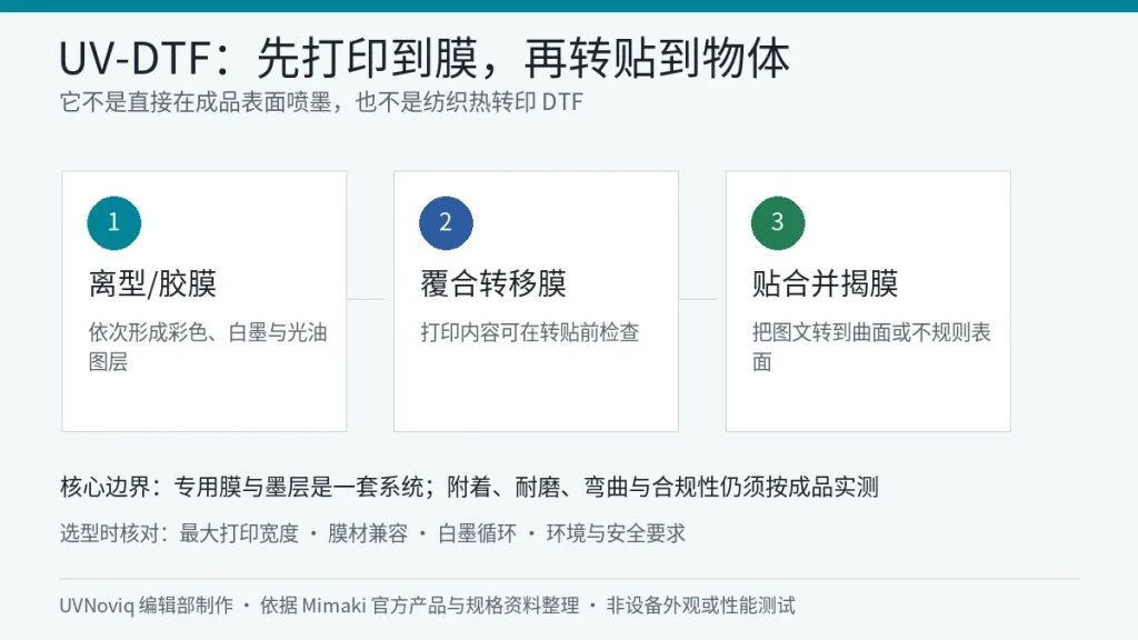UV-DTF 专用膜打印、覆合转移膜与贴合揭膜流程示意图