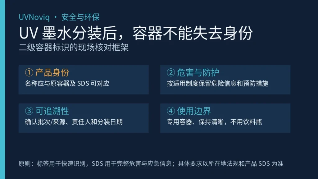 UV 墨水分装后二级容器产品身份、危害防护、可追溯性与使用边界核对图
