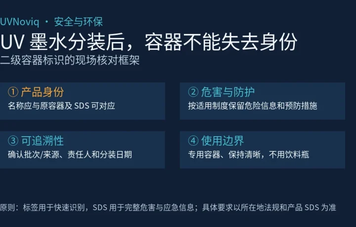 UV 墨水分装后二级容器产品身份、危害防护、可追溯性与使用边界核对图