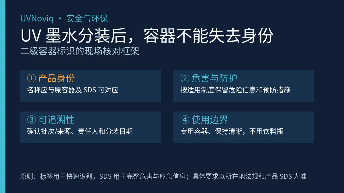 UV 墨水分装后二级容器产品身份、危害防护、可追溯性与使用边界核对图