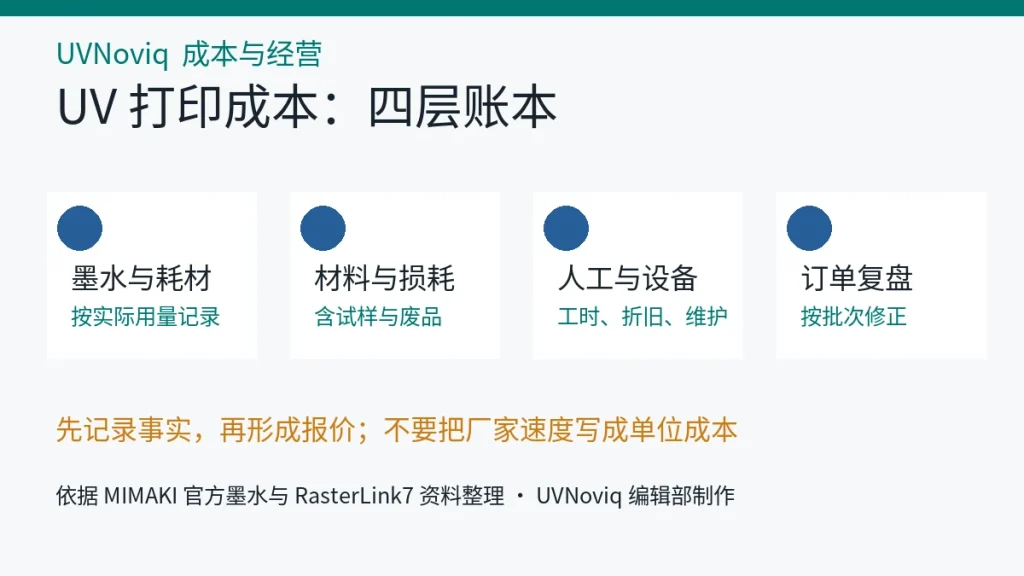 UV 打印成本按墨水耗材、材料损耗、人工设备和订单复盘分层记录示意图