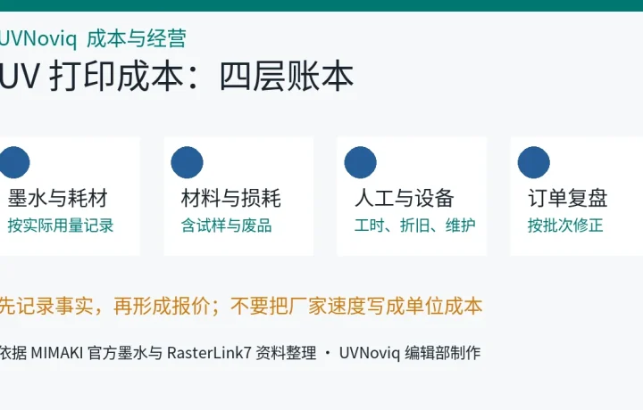 UV 打印成本按墨水耗材、材料损耗、人工设备和订单复盘分层记录示意图