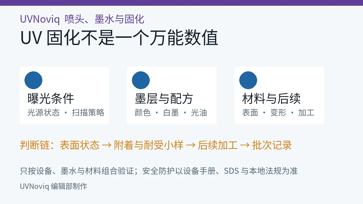 UV 打印固化工艺窗口由曝光、墨层和材料共同决定的示意图