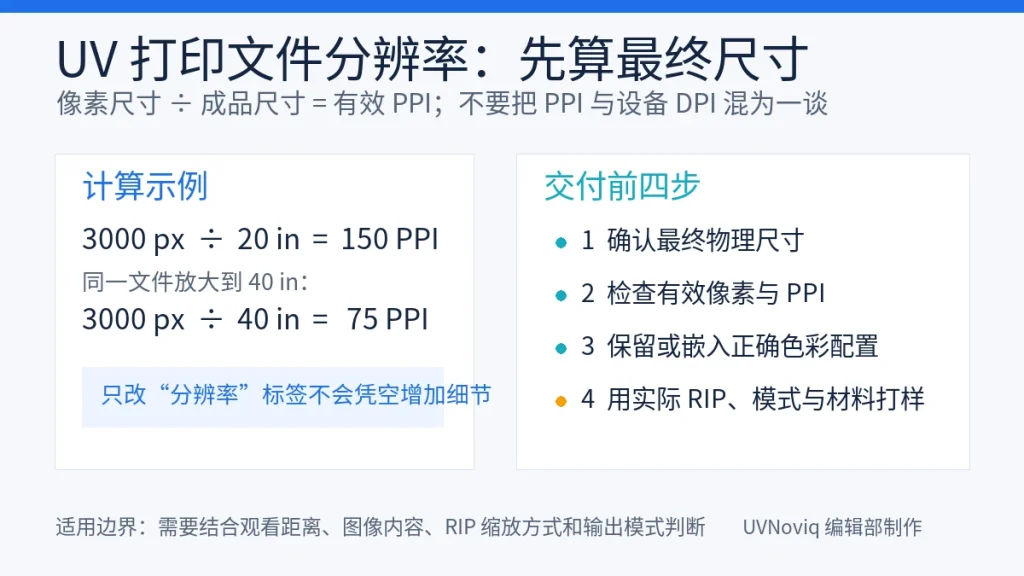 UV 打印文件像素、最终尺寸与有效 PPI 计算流程图