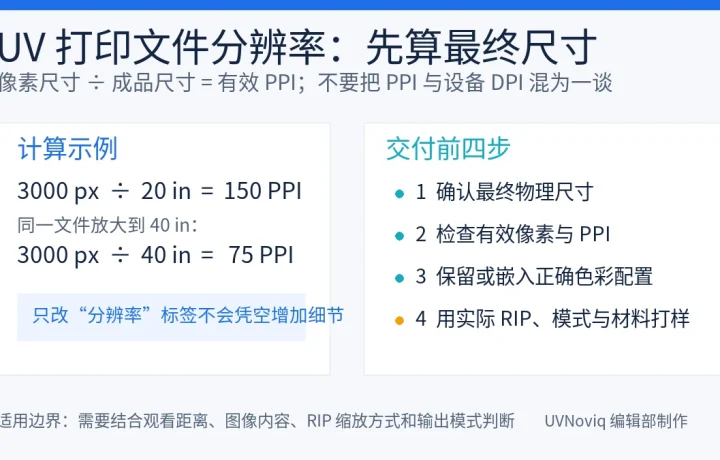 UV 打印文件像素、最终尺寸与有效 PPI 计算流程图