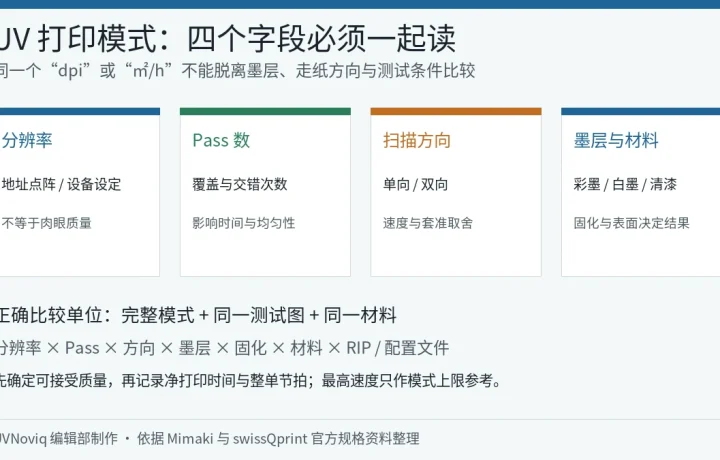 UV 打印模式中分辨率 Pass 数单向双向墨层与材料的组合关系