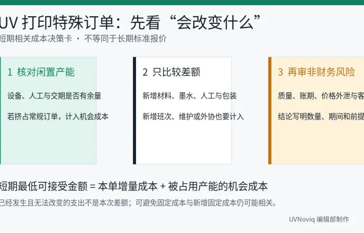 UV 打印特殊订单核对闲置产能、增量成本和机会成本的决策流程图