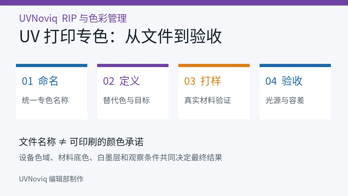 UV 打印专色从命名、定义、打样到验收的四步流程图