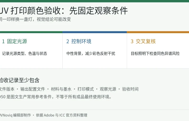 UV 打印颜色验收固定光源、环境和同色异谱复核步骤信息图