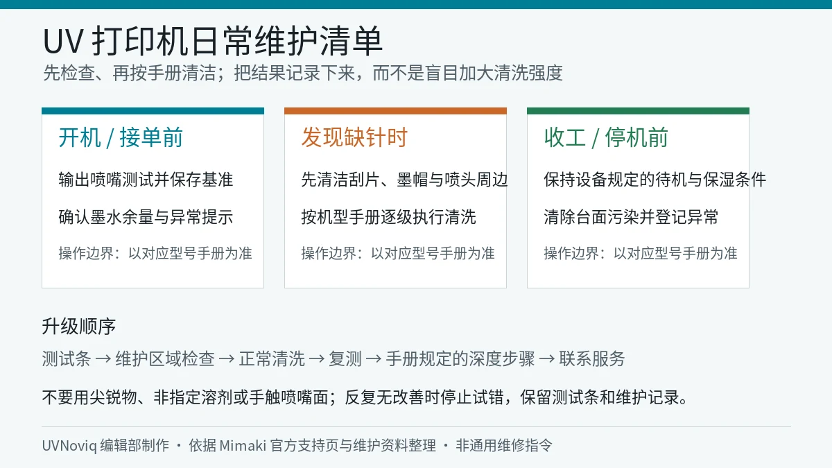 UV 打印机开机检查、喷嘴异常清洁、收工停机与升级处理清单