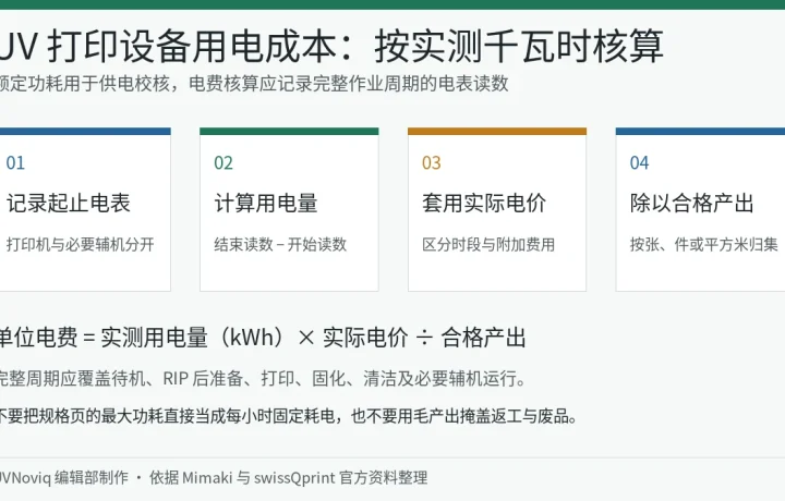 UV 打印设备从电表读数到单位合格产出电费的四步核算流程