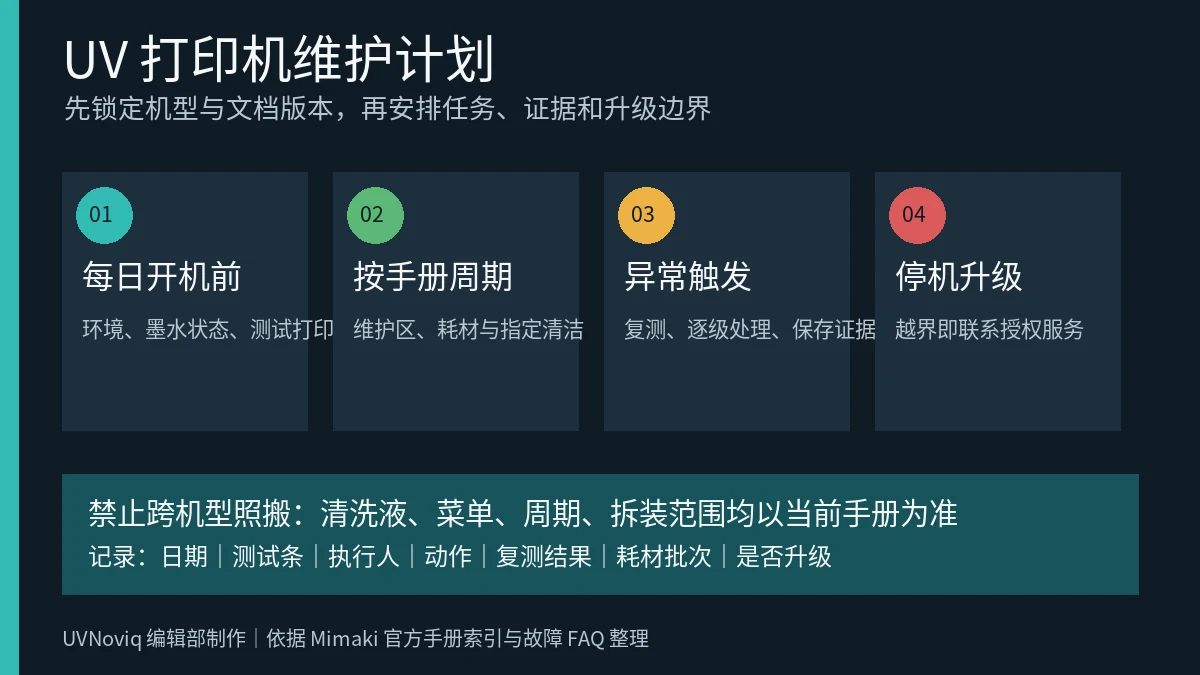 UV 打印机每日、定期、异常与停机升级维护计划结构图