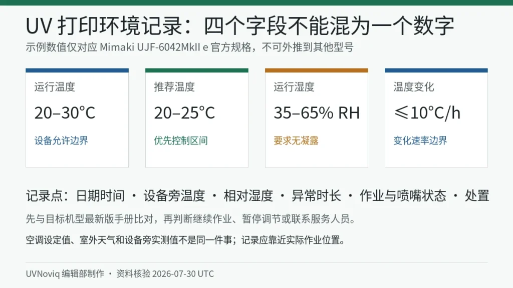 UV 打印机运行温度、推荐温度、运行湿度和温度变化速率现场记录卡